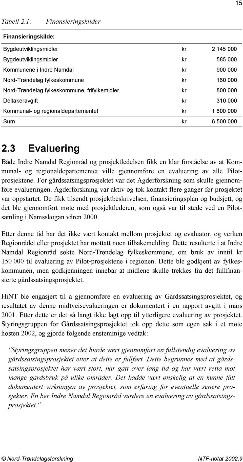 Nord-Trøndelag fylkeskommune, frifylkemidler kr 800 000 Deltakeravgift kr 310 000 Kommunal- og regionaldepartementet kr 1 600 000 Sum kr 6 500 000 2.
