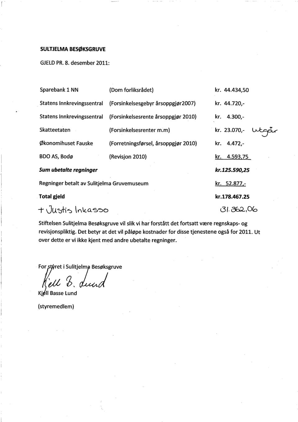 m) Økonomi huset Fauske (Forretningsførsel, årsoppgjør 2010) BDO AS, Bodø (Revisjon 2010) Sum ubetalte regninger Regninger betalt av Sulitjelma Gruvemuseum kr. 4.300,- kr. 23.070,- ~ kr. 4.472,- kr.