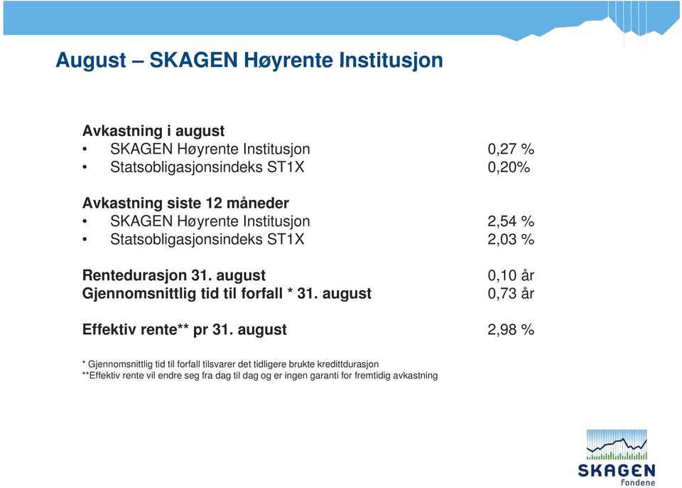 august Gjennomsnittlig tid til forfall * 31. august 0,10 år 0,73 år Effektiv rente** pr 31.