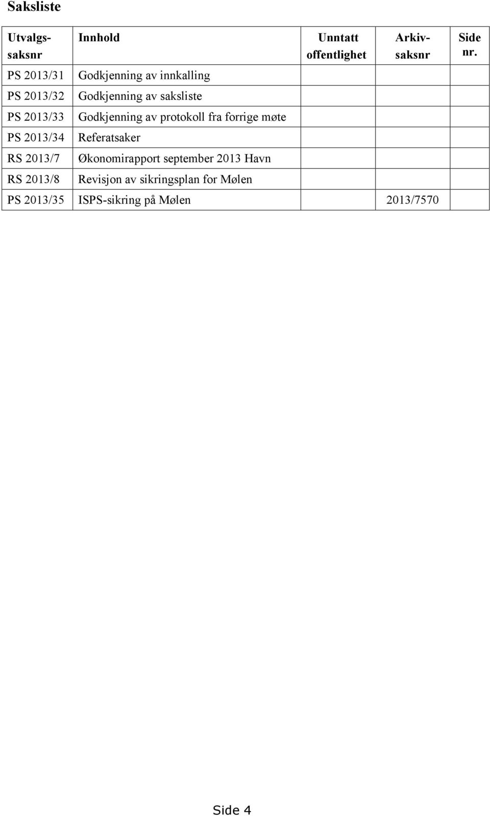 møte Referatsaker Økonomirapport september 2013 Havn Revisjon av sikringsplan for Mølen