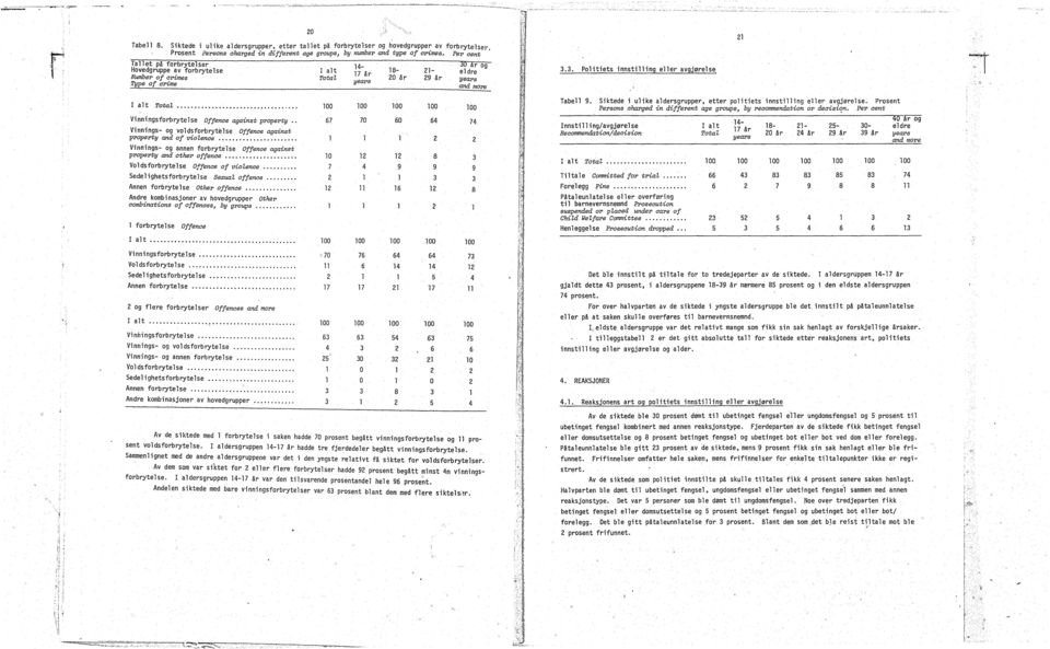 v at TotaZ.............. '.. Vinningsforbrytese Offence against property.. Vinnings- og vodsforbrytese Offence against property and of violence............... Vinnings- og annen forbrytese Offence against property.