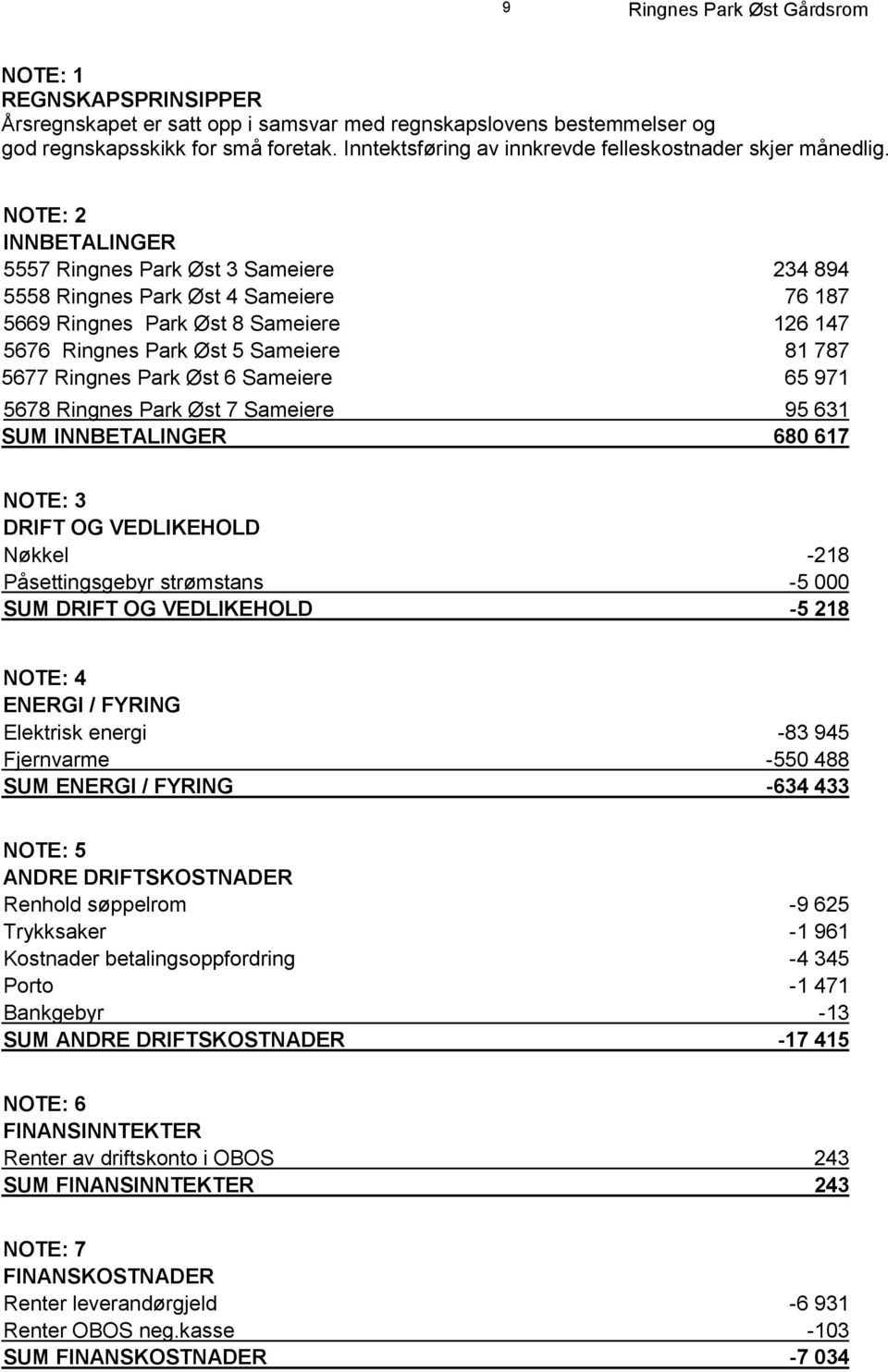 Park Øst 6 Sameiere 65 971 5678 Ringnes Park Øst 7 Sameiere 95 631 SUM INNBETALINGER 680 617 NOTE: 3 DRIFT OG VEDLIKEHOLD Nøkkel -218 Påsettingsgebyr strømstans -5 000 SUM DRIFT OG VEDLIKEHOLD -5 218