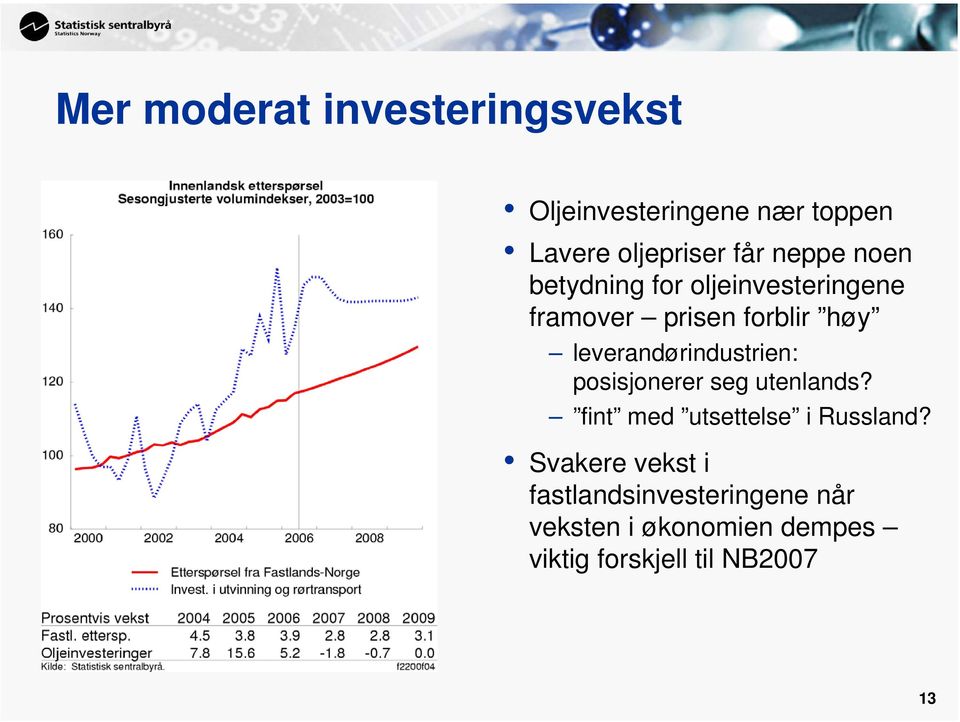 leverandørindustrien: posisjonerer seg utenlands? fint med utsettelse i Russland?