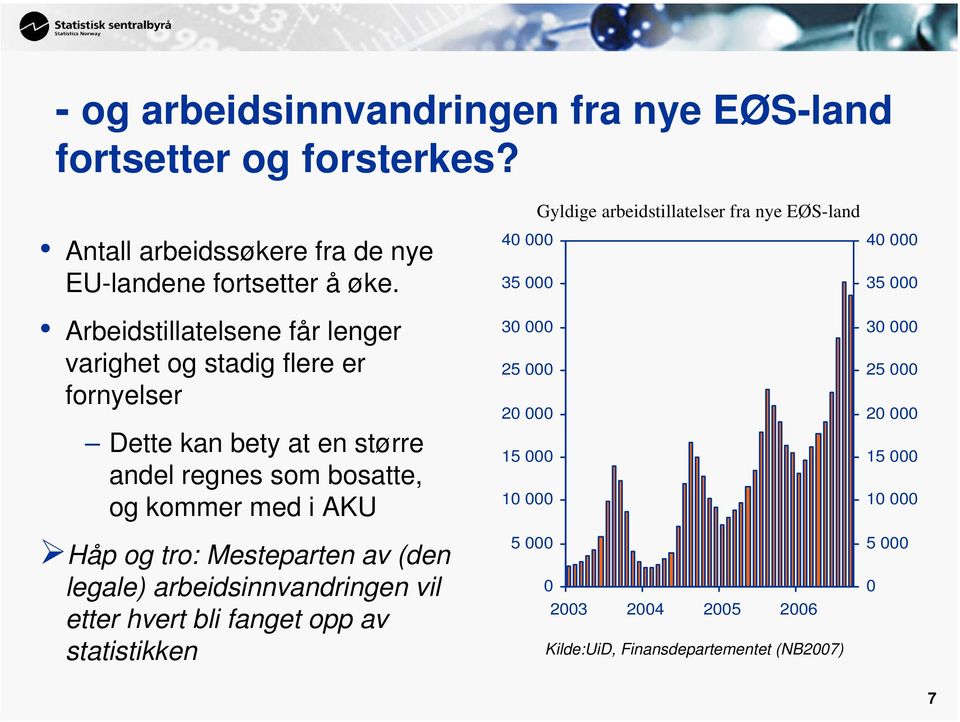 Arbeidstillatelsene får lenger varighet og stadig flere er fornyelser Dette kan bety at en større andel regnes som bosatte, og kommer med i AKU Håp og