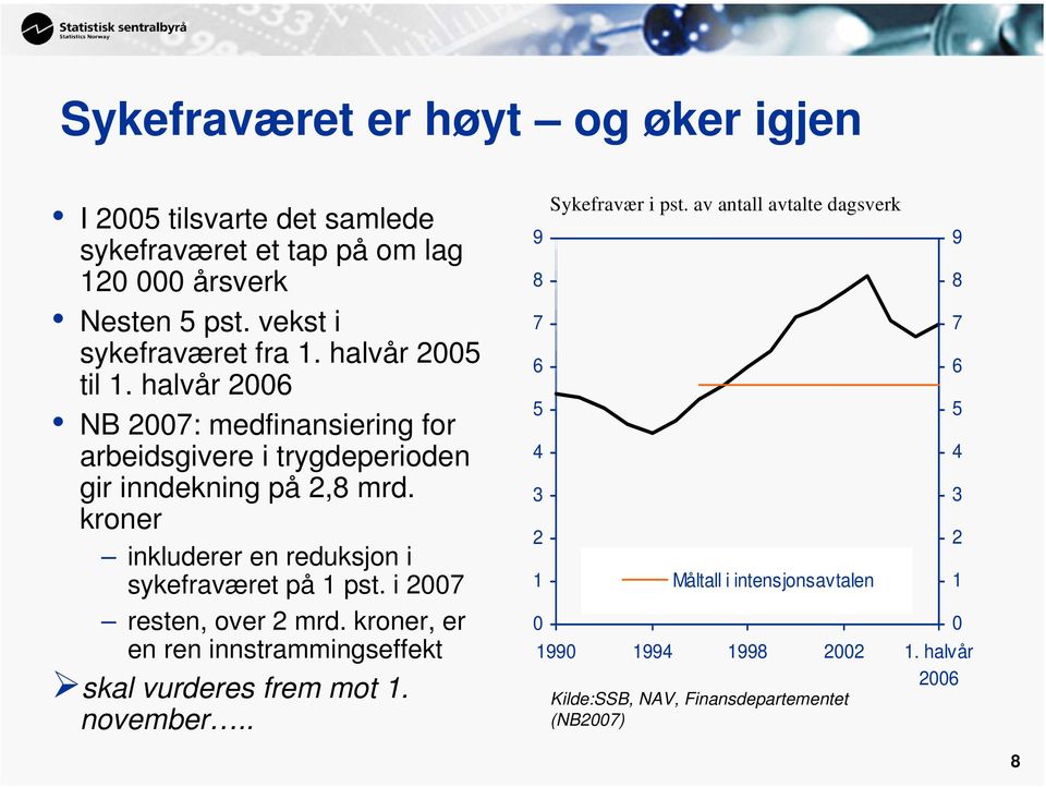 kroner inkluderer en reduksjon i sykefraværet på 1 pst. i 2007 resten, over 2 mrd. kroner, er en ren innstrammingseffekt skal vurderes frem mot 1. november.