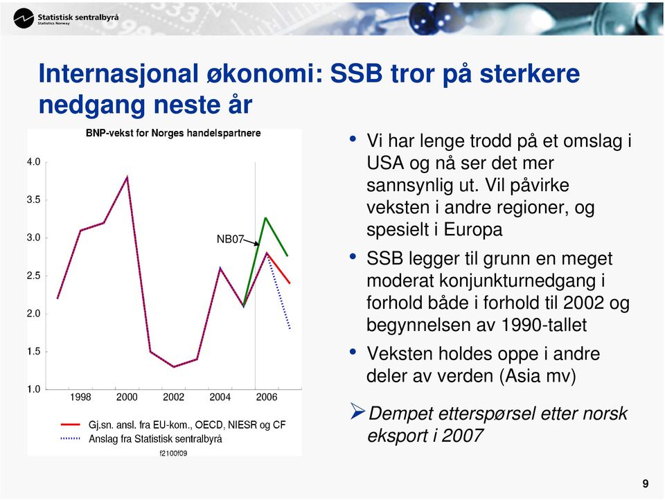 Vil påvirke veksten i andre regioner, og NB07 spesielt i Europa SSB legger til grunn en meget moderat