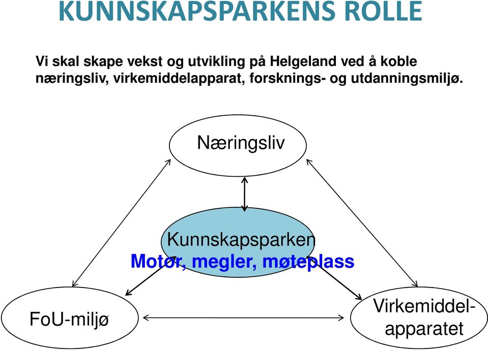 forsknings- og utdanningsmiljø.