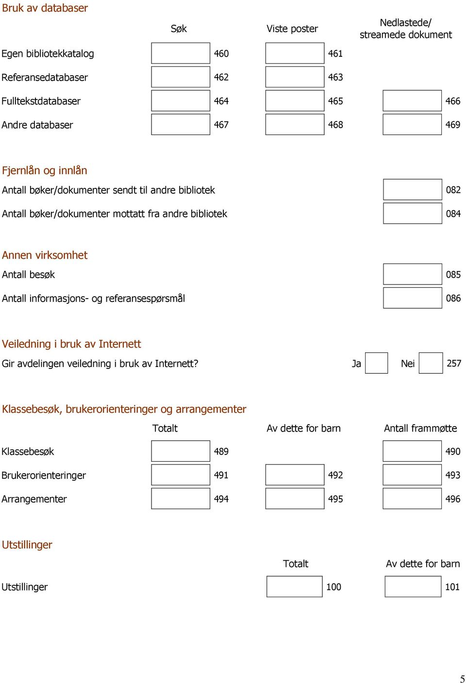 informasjons- og referansespørsmål 086 Veiledning i bruk av Internett Gir avdelingen veiledning i bruk av Internett?