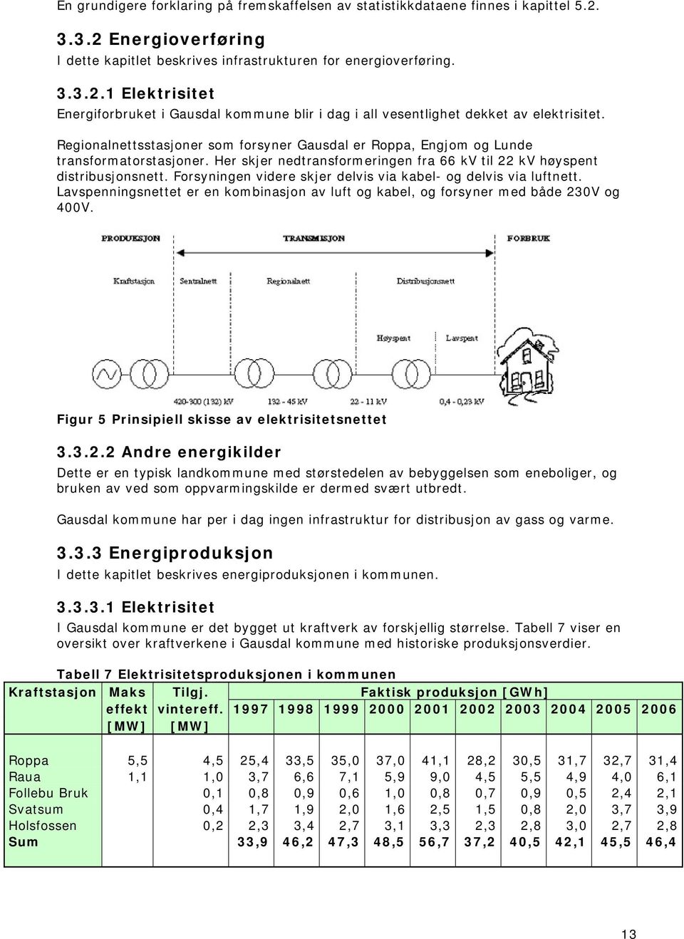 Forsyningen videre skjer delvis via kabel- og delvis via luftnett. Lavspenningsnettet er en kombinasjon av luft og kabel, og forsyner med både 230V og 400V.