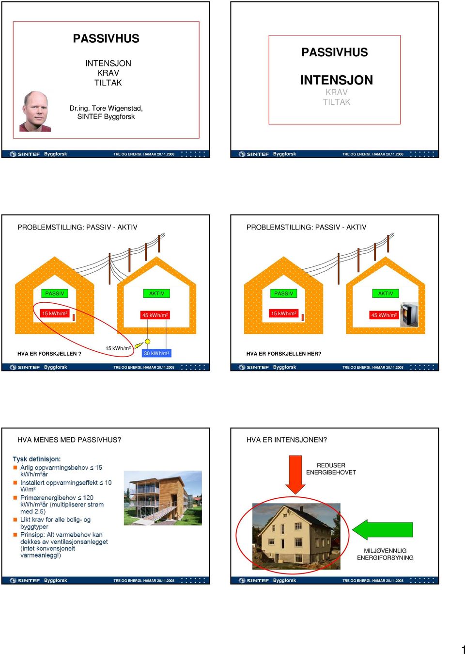 PROBLEMSTILLING: PASSIV - AKTIV PASSIV AKTIV PASSIV AKTIV 15 kwh/m 2 45 kwh/m 2 15 kwh/m 2 45 kwh/m