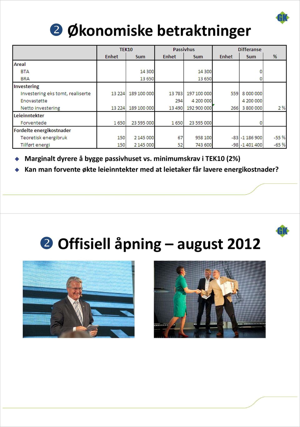 minimumskrav i TEK10 (2%) Kan man forvente økte