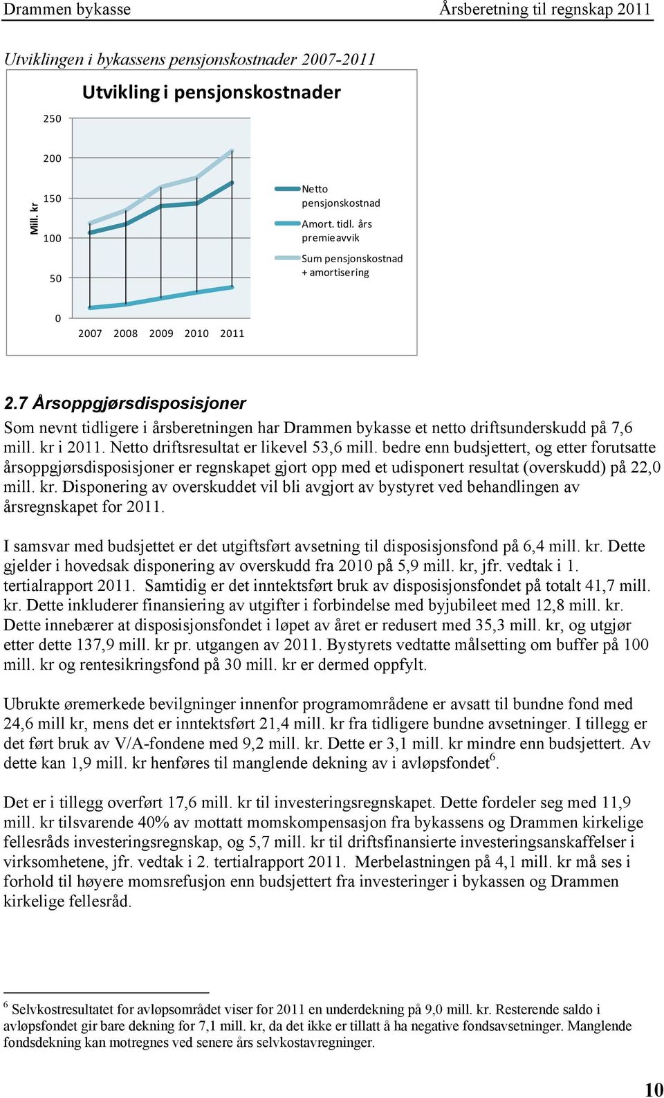 7 Årsoppgjørsdisposisjoner Som nevnt tidligere i årsberetningen har Drammen bykasse et netto driftsunderskudd på 7,6 mill. kr i 2011. Netto driftsresultat er likevel 53,6 mill.