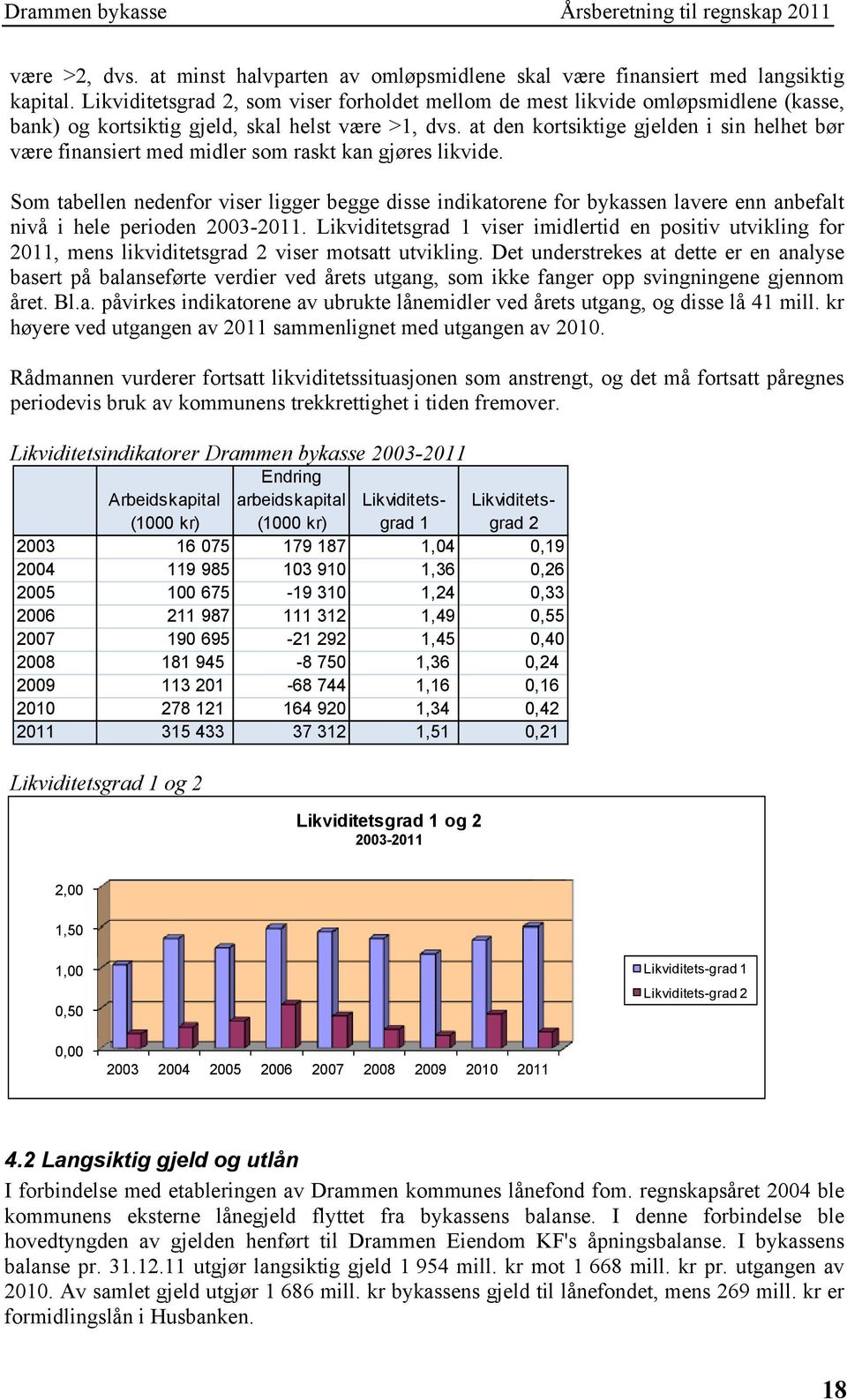 at den kortsiktige gjelden i sin helhet bør være finansiert med midler som raskt kan gjøres likvide.