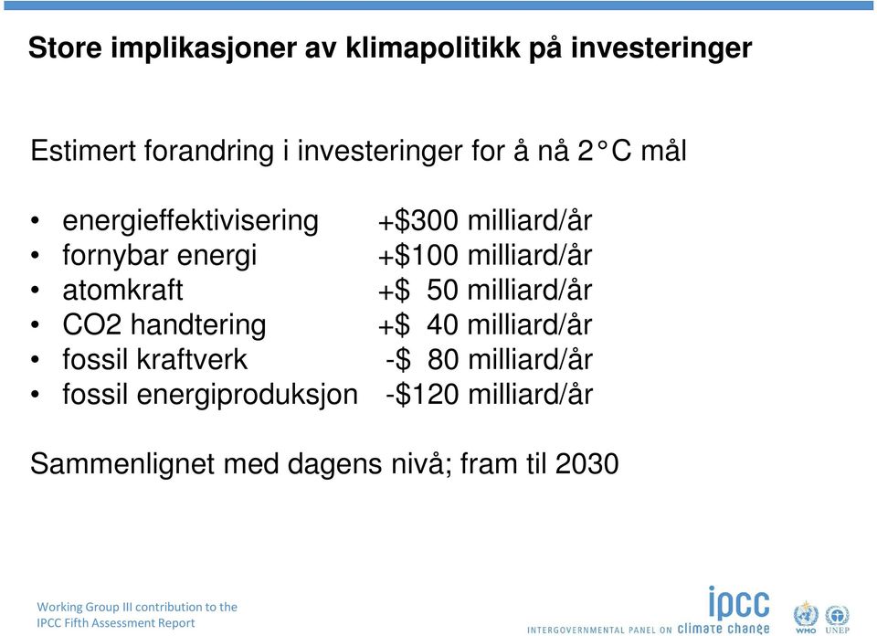 atomkraft +$ 50 milliard/år CO2 handtering +$ 40 milliard/år fossil kraftverk -$ 80