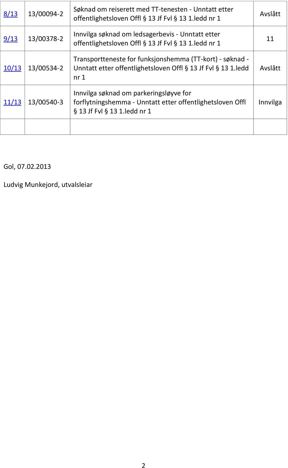 ledd nr 1 Transportteneste for funksjonshemma (TT-kort) - søknad - Unntatt etter offentlighetsloven Offl 13 Jf Fvl 13 1.