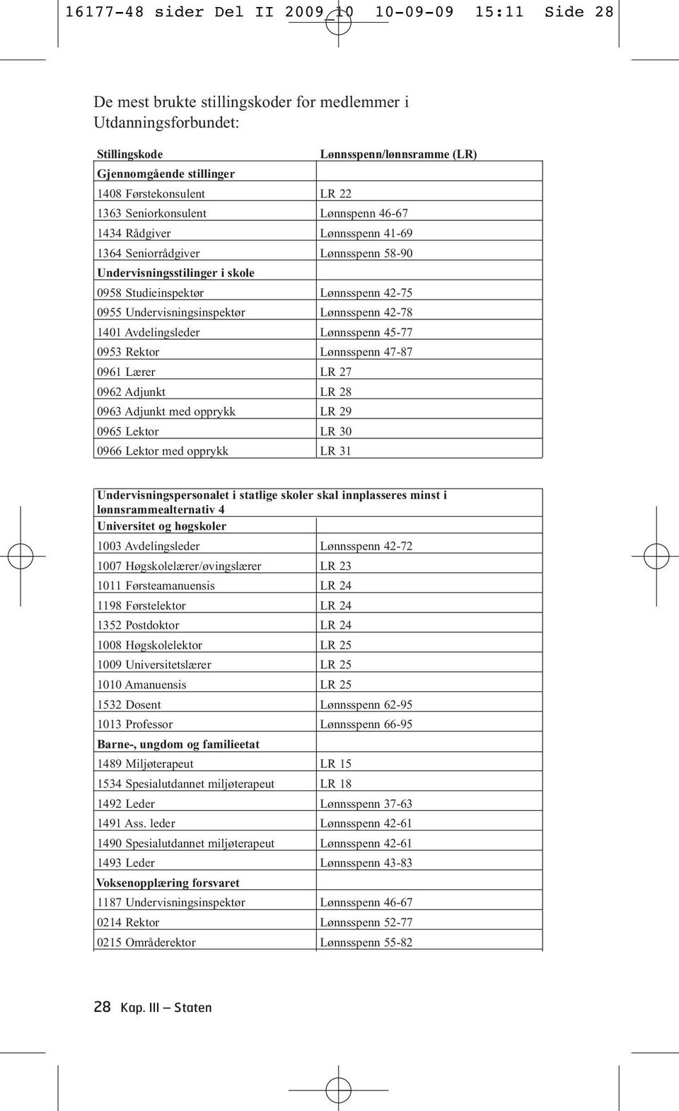 0955 Undervisningsinspektør Lønnsspenn 42-78 1401 Avdelingsleder Lønnsspenn 45-77 0953 Rektor Lønnsspenn 47-87 0961 Lærer LR 27 0962 Adjunkt LR 28 0963 Adjunkt med opprykk LR 29 0965 Lektor LR 30