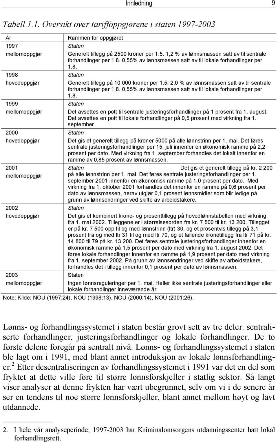 5. 2,0 % av lønnsmassen satt av til sentrale forhandlinger per 1.8. 0,55% av lønnsmassen satt av til lokale forhandlinger per 1.8. 1999 mellomoppgjør Staten Det avsettes en pott til sentrale justeringsforhandlinger på 1 prosent fra 1.