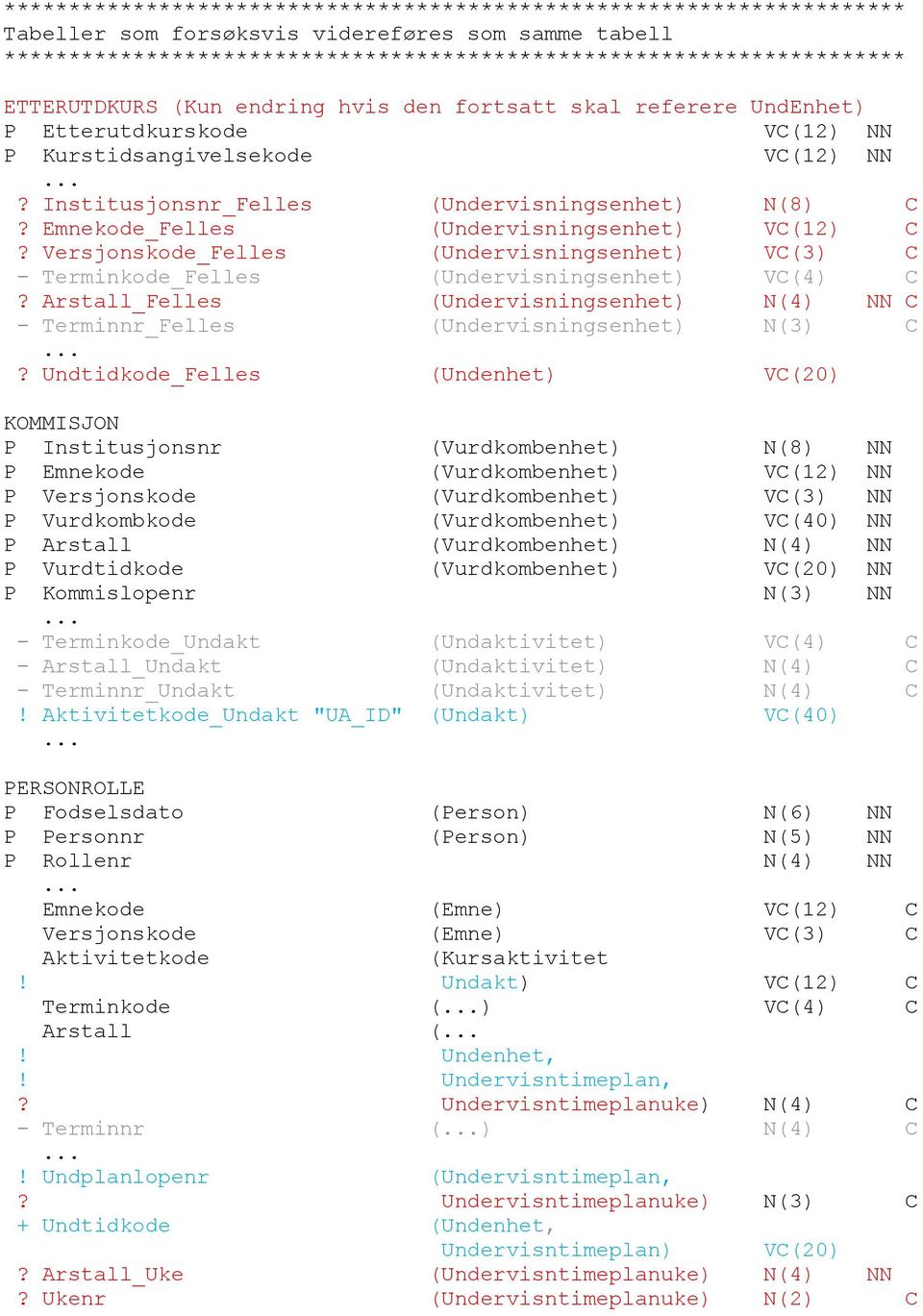 Emnekode_Felles (Undervisningsenhet) VC(12) C? Versjonskode_Felles (Undervisningsenhet) VC(3) C - Terminkode_Felles (Undervisningsenhet) VC(4) C?