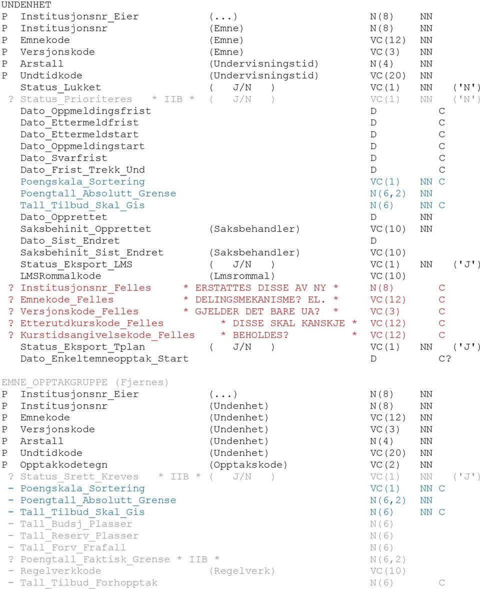 Status_Prioriteres * IIB * ( J/N ) VC(1) NN ('N') Dato_Oppmeldingsfrist D C Dato_Ettermeldfrist D C Dato_Ettermeldstart D C Dato_Oppmeldingstart D C Dato_Svarfrist D C Dato_Frist_Trekk_Und D C