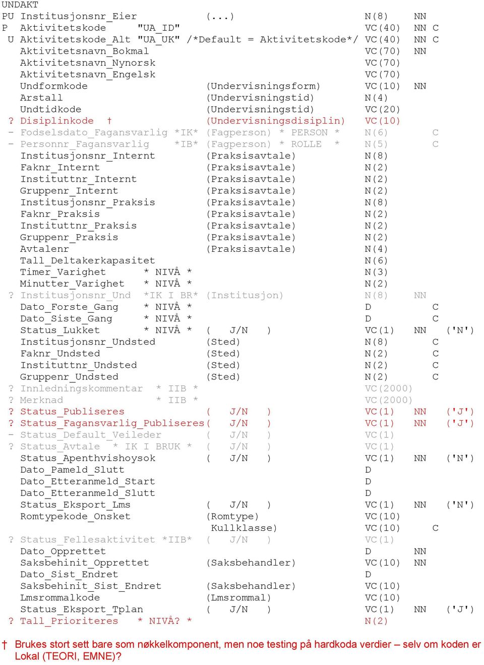 Aktivitetsnavn_Engelsk VC(70) Undformkode (Undervisningsform) VC(10) NN Arstall (Undervisningstid) N(4) Undtidkode (Undervisningstid) VC(20)?