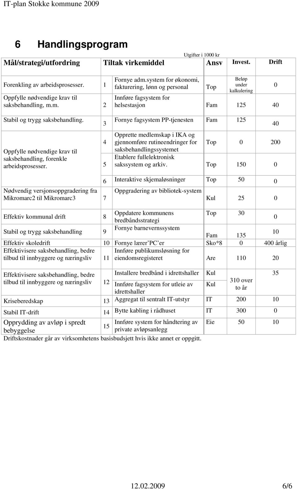 Oppfylle nødvendige krav til saksbehandling, forenkle arbeidsprosesser.