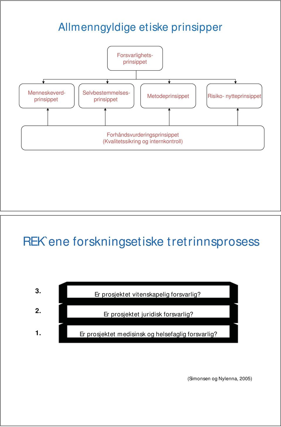 (Kvalitetssikring og internkontroll) REK`ene forskningsetiske tretrinnsprosess 3. 2. 1.