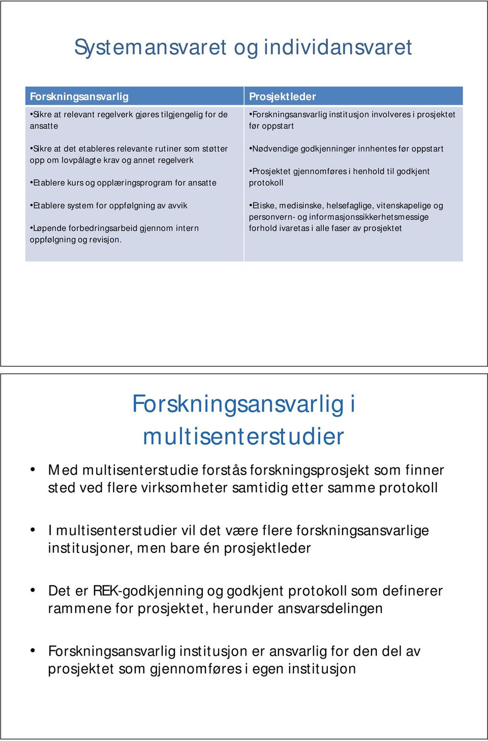 Prosjektleder institusjon involveres i prosjektet før oppstart Nødvendige godkjenninger innhentes før oppstart Prosjektet gjennomføres i henhold til godkjent protokoll Etiske, medisinske,