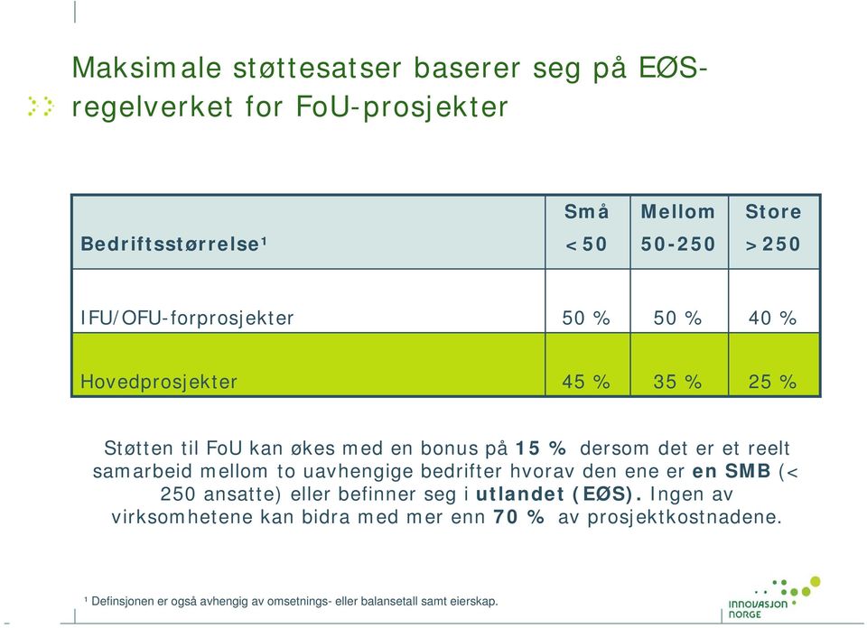 reelt samarbeid mellom to uavhengige bedrifter hvorav den ene er en SMB (< 250 ansatte) eller befinner seg i utlandet (EØS).