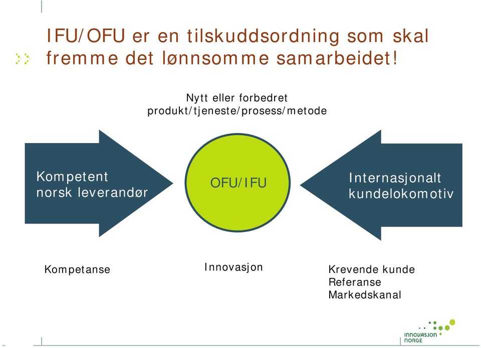 Nytt eller forbedret produkt/tjeneste/prosess/metode Kompetent