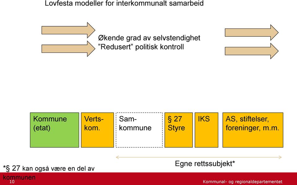 Vertskom.