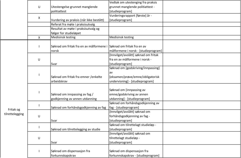 arbeidskrav Søknad om fritak fra en av målformene i norsk - [nnvilget/avslått] søknad om fritak fra en av målformene i norsk - Søknad om [godskriving/innpassing] av [eksamen/prøve/emne/obligatorisk