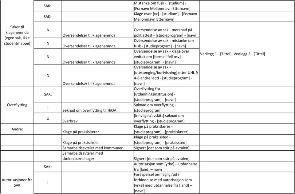 merknad på politiattest - - [navn] Oversendelse av sak - mistanke om fusk - - [navn] Oversendelse av sak - klage over Vedlegg 1 - [Tittel]; Vedlegg 2 - [Tittel] vedtak om [formell feil osv] - -