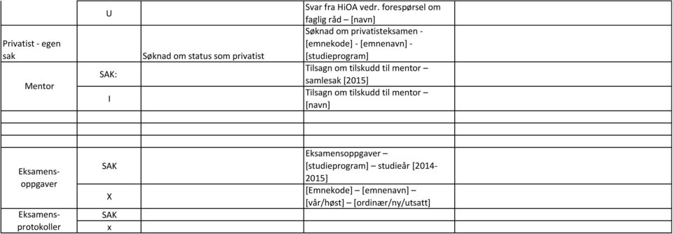 tilskudd til mentor samlesak [2015] Tilsagn om tilskudd til mentor [navn] Eksamensprotokoller