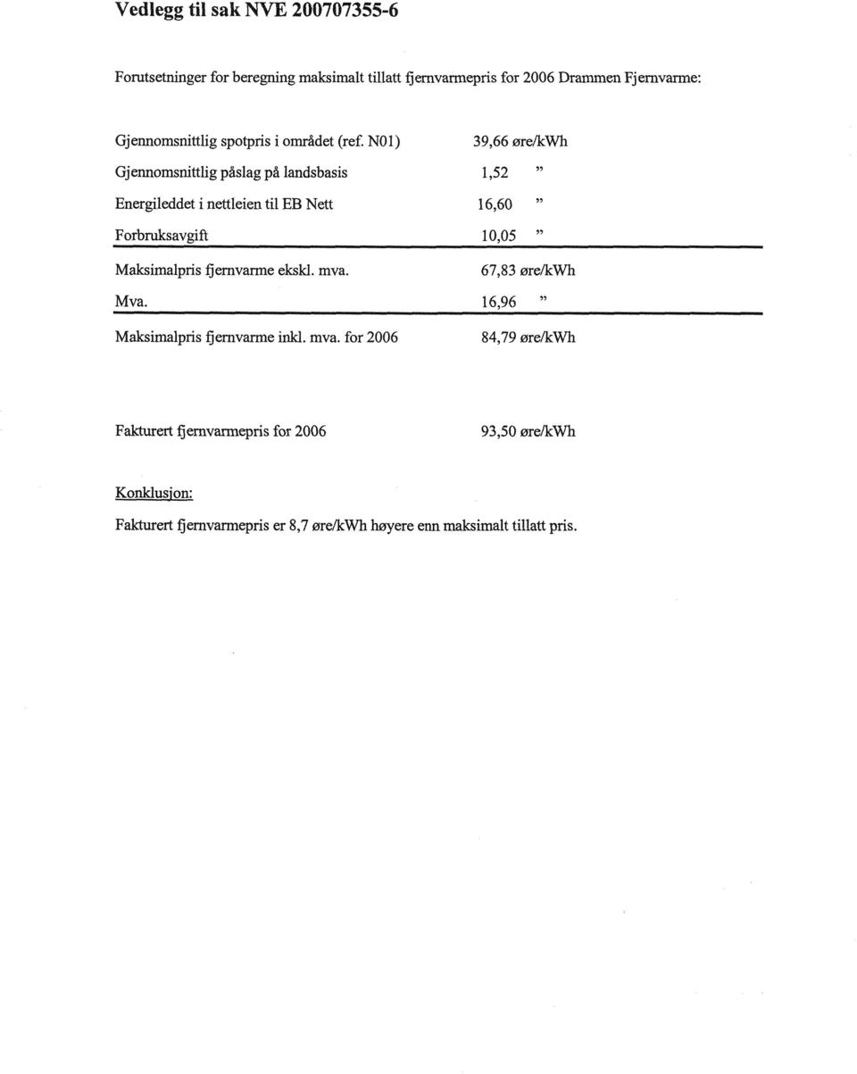 N0l) 39,66 øre/kwh Gjennomsnittlig påslag på landsbasis 1,52 Energileddet i nettleien til EB Nett 16,60 99 Forbruksavgift 10,05 '