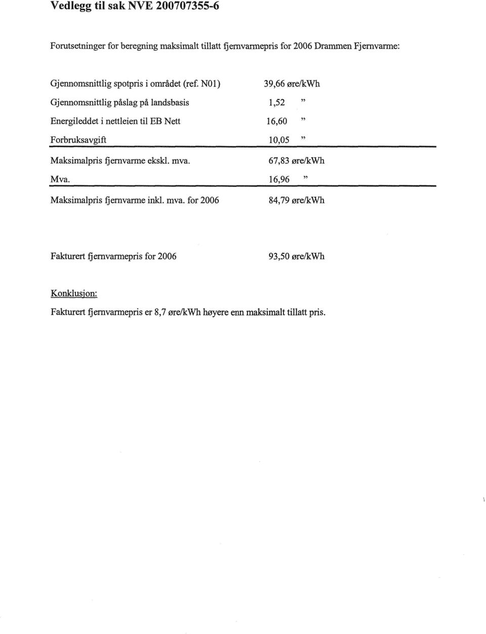 N0l) 39,66 øre/kwh Gjennomsnittlig påslag på landsbasis 1,52 Energileddet i nettleien til EB Nett 16,60 Forbruksavgift 10,05 9