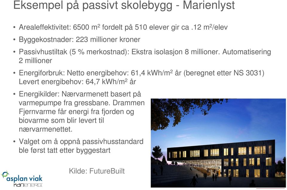 Automatisering 2 millioner Energiforbruk: Netto energibehov: 61,4 kwh/m 2 år (beregnet etter NS 3031) Levert energibehov: 64,7 kwh/m 2 år