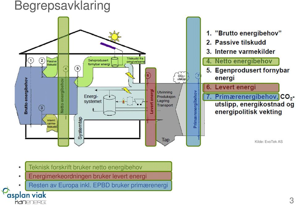 Energimerkeordningen bruker levert energi