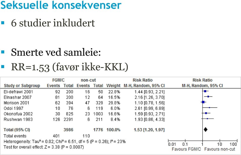 studier inkludert