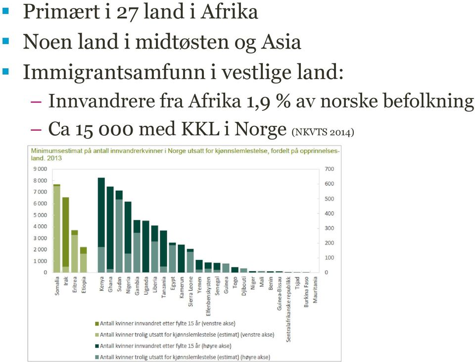 vestlige land: Innvandrere fra Afrika 1,9 %