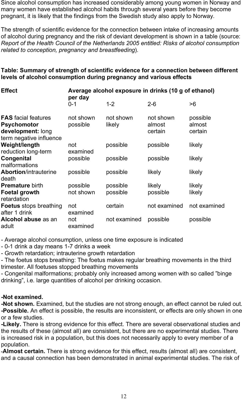 The strength of scientific evidence for the connection between intake of increasing amounts of alcohol during pregnancy and the risk of deviant development is shown in a table (source: Report of the