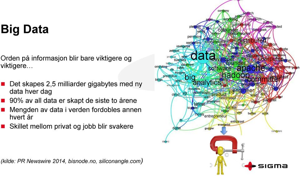 to årene Mengden av data i verden fordobles annen hvert år Skillet mellom