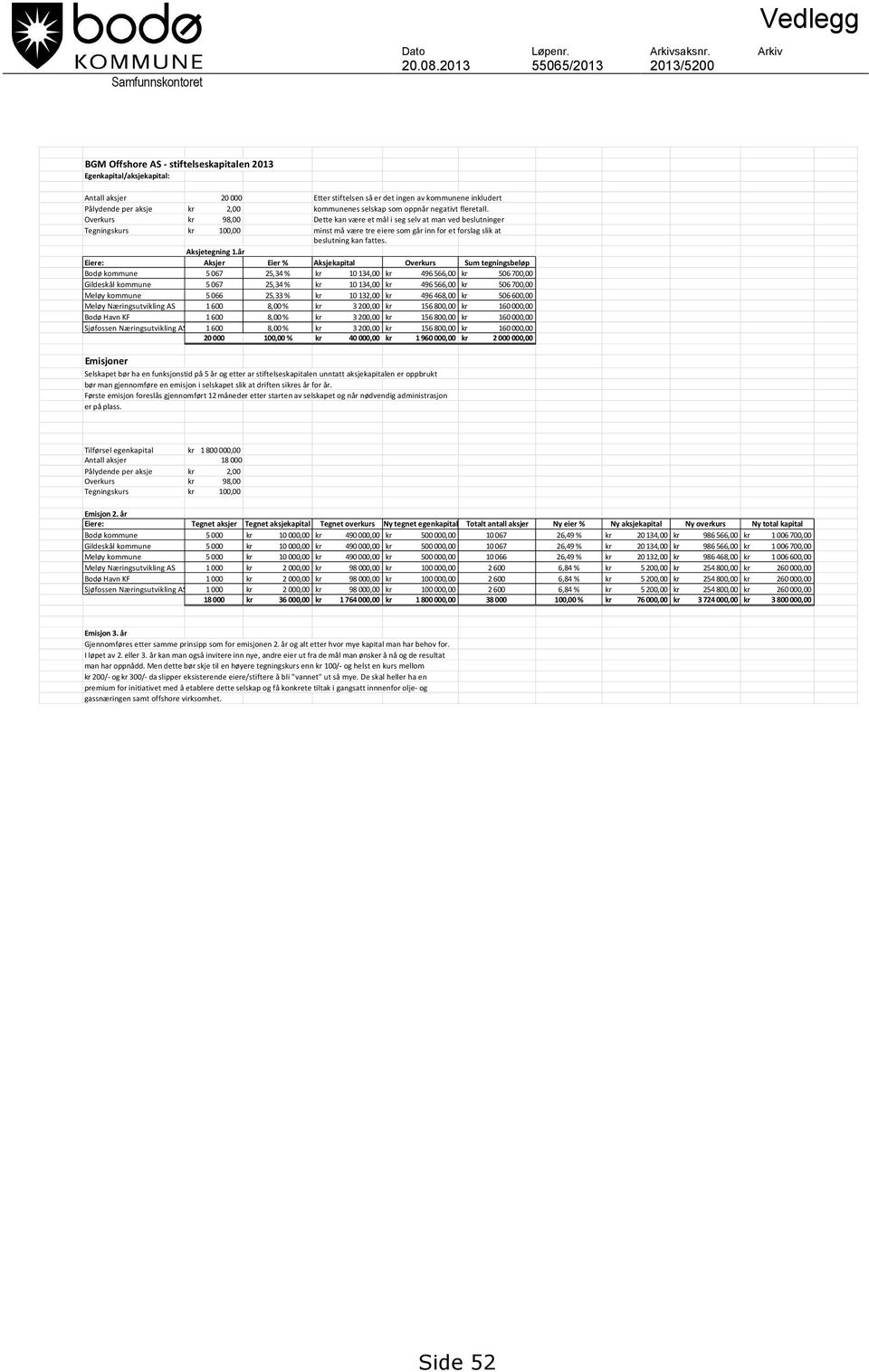 kr 2,00 kommunenes selskap som oppnår negativt fleretall.