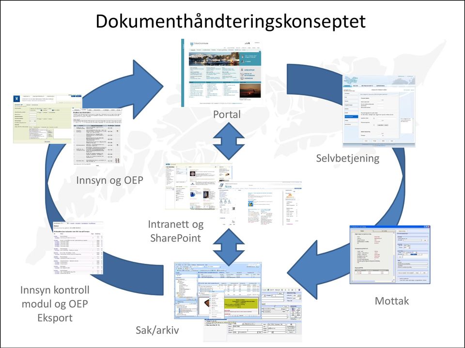 Intranett og SharePoint Innsyn