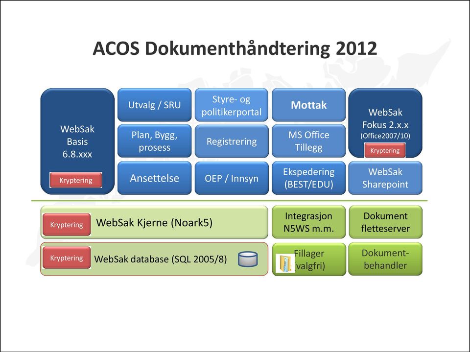 WebSak Fokus 2.x.