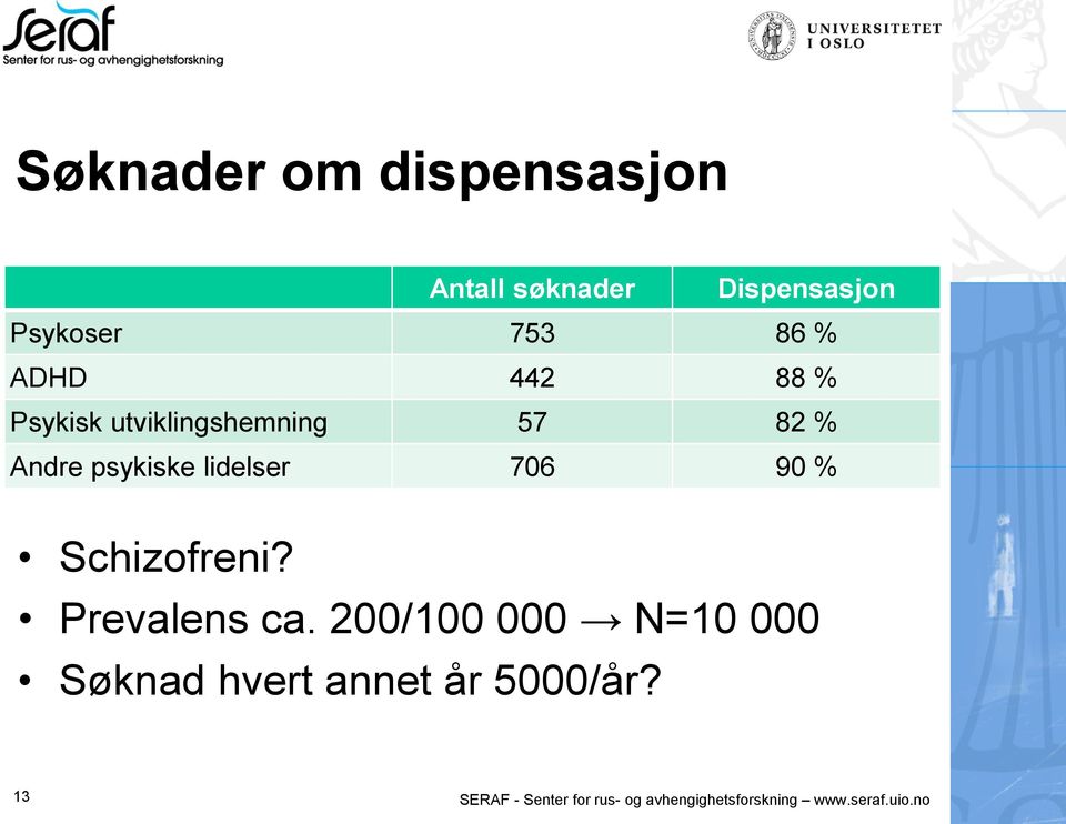 706 90 % Schizofreni? Prevalens ca.