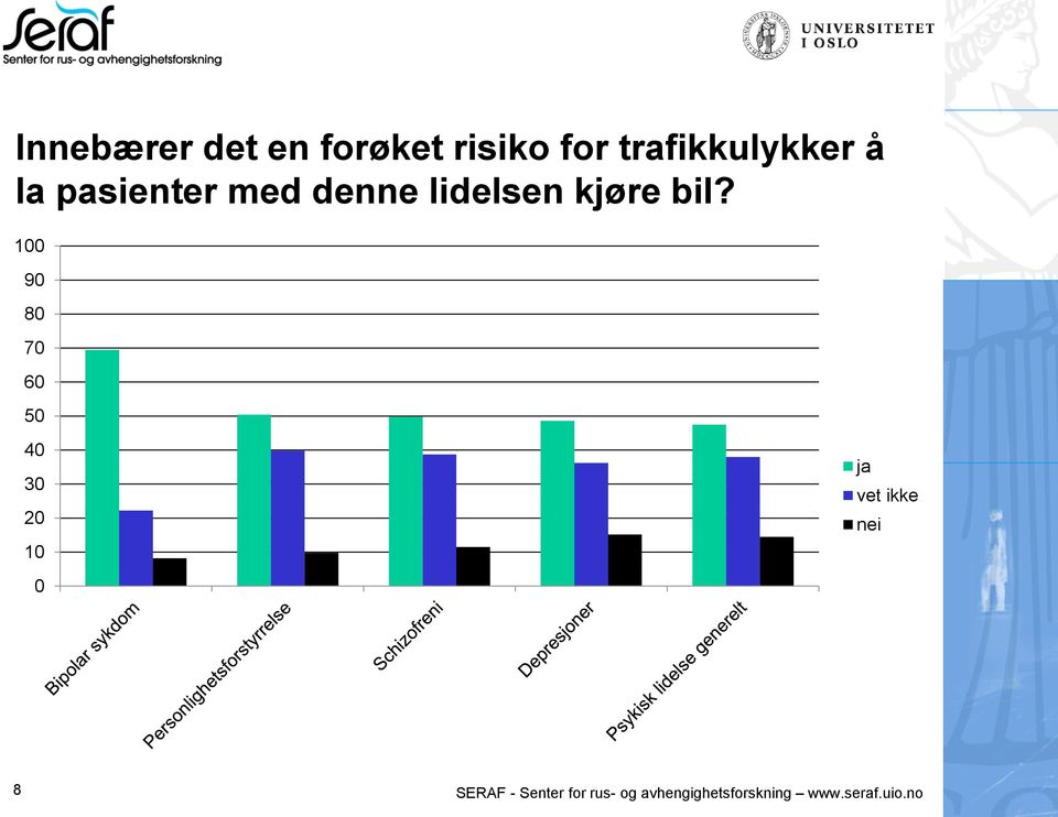 100 90 80 70 60 50 40 30 20 10 0 ja vet ikke nei 8