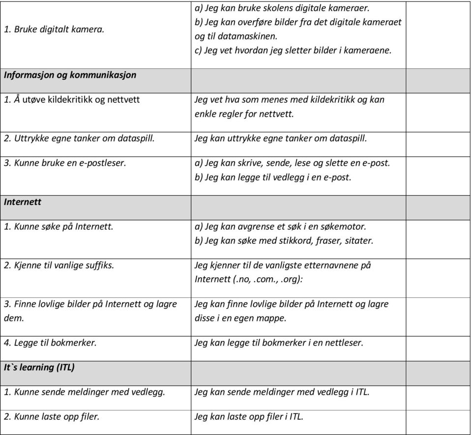 Jeg kan uttrykke egne tanker om dataspill. 3. Kunne bruke en e-postleser. a) Jeg kan skrive, sende, lese og slette en e-post. b) Jeg kan legge til vedlegg i en e-post. Internett 1.