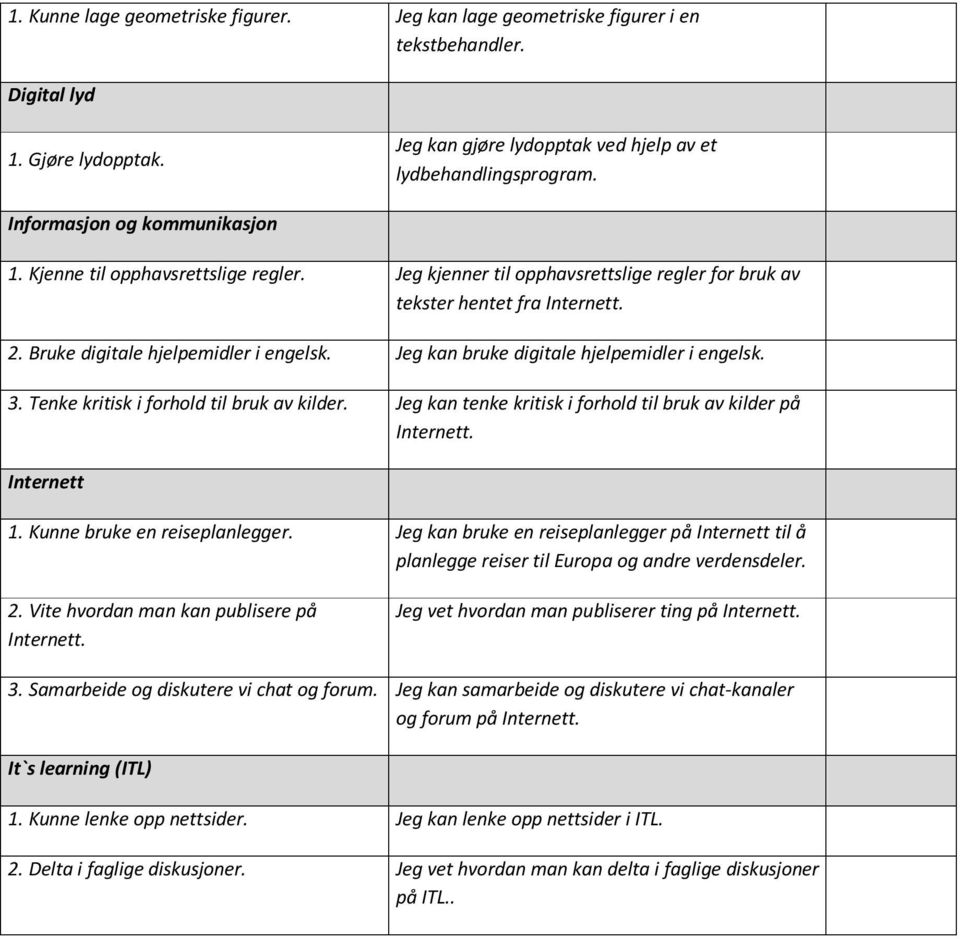 Jeg kan bruke digitale hjelpemidler i engelsk. 3. Tenke kritisk i forhold til bruk av kilder. Jeg kan tenke kritisk i forhold til bruk av kilder på Internett. Internett 1.