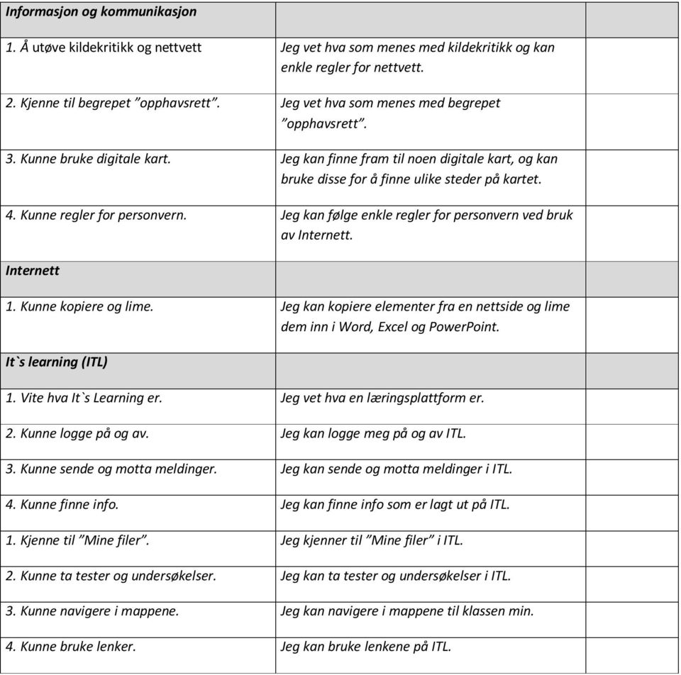 Kunne regler for personvern. Jeg kan følge enkle regler for personvern ved bruk av Internett. Internett 1. Kunne kopiere og lime.