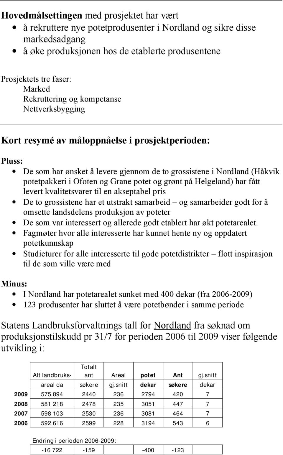 Grane potet og grønt på Helgeland) har fått levert kvalitetsvarer til en akseptabel pris De to grossistene har et utstrakt samarbeid og samarbeider godt for å omsette landsdelens produksjon av